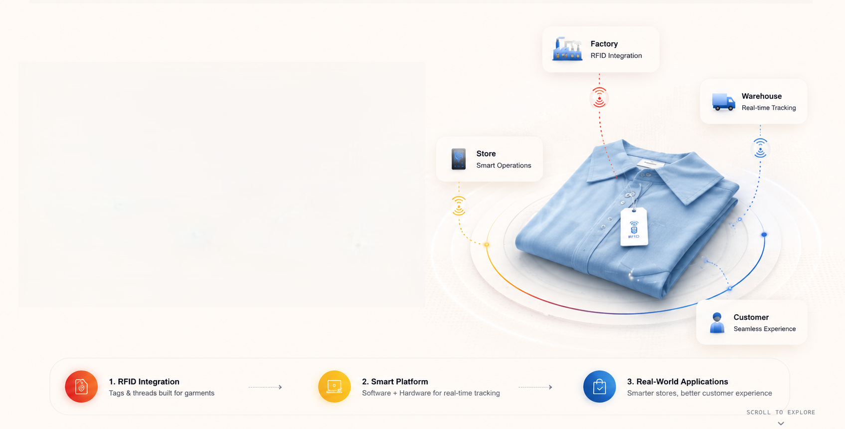 Traceinfinity | Intelligent Tracking, Infinite Visibility