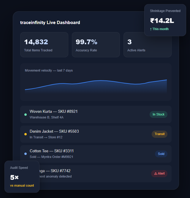 Traceinfinity | Intelligent Tracking, Infinite Visibility